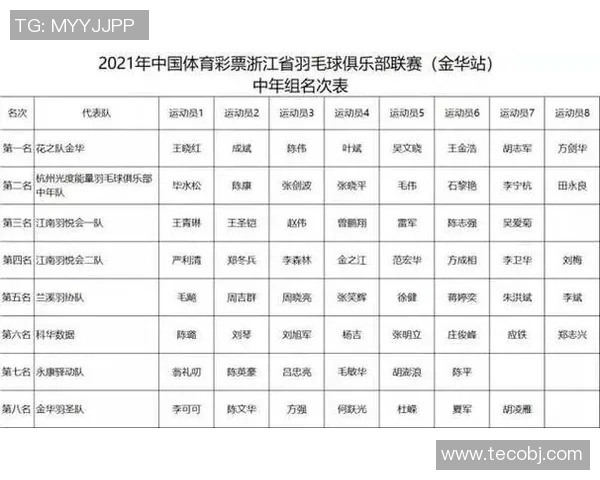 杭州羽毛球队展现强大实力的精彩联赛表现分析与点评